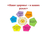Беседа «Наше здоровье в наших руках»